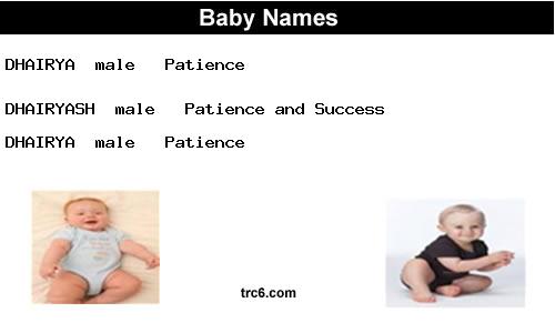 dhairyash baby names